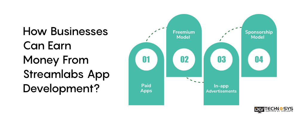 How Businesses Can Earn Money From Streamlabs App Development