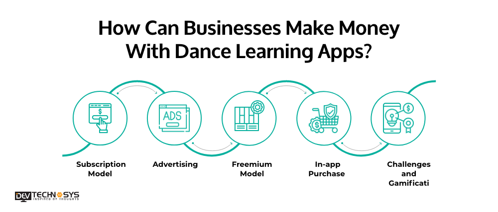 How Can Businesses Make Money With Dance Learning Apps