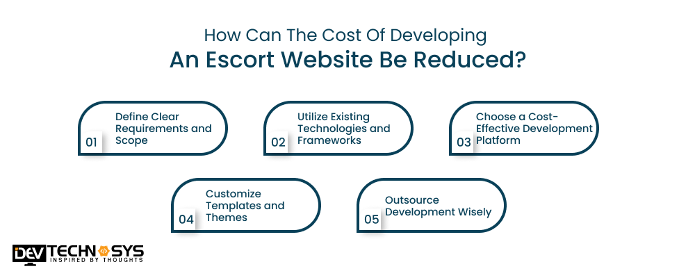 How Can The Cost Of Developing An Escort Website Be Reduced