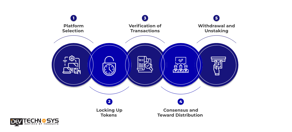 How Do DeFi Staking Platforms Work