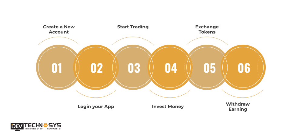 How Do Platforms like EOS Work