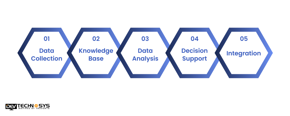 How Does Clinical Decision Support Software Work