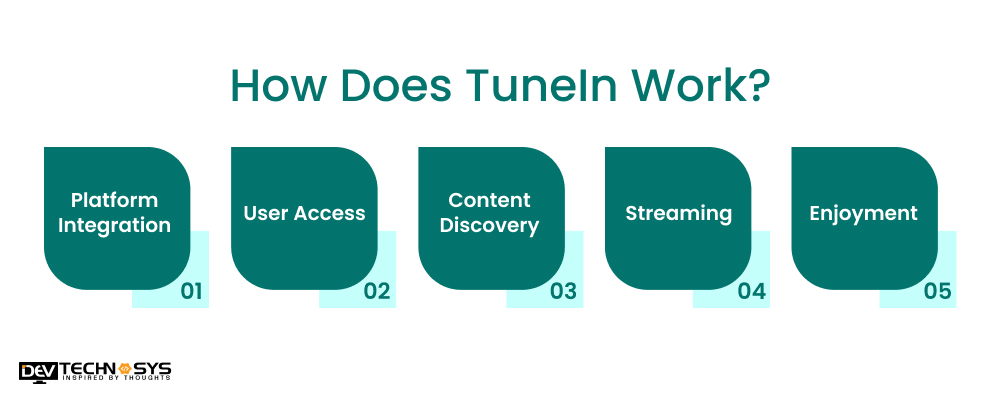 How Does TuneIn Work