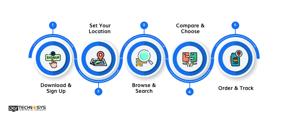 How Does an Aggregator App Work