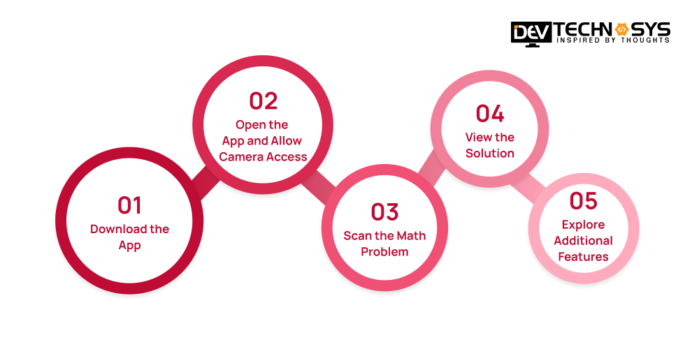 How Does an Edtech App Like Photomath Work