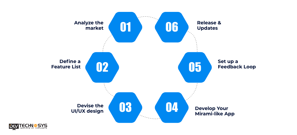 How To Build An App Like Mirami