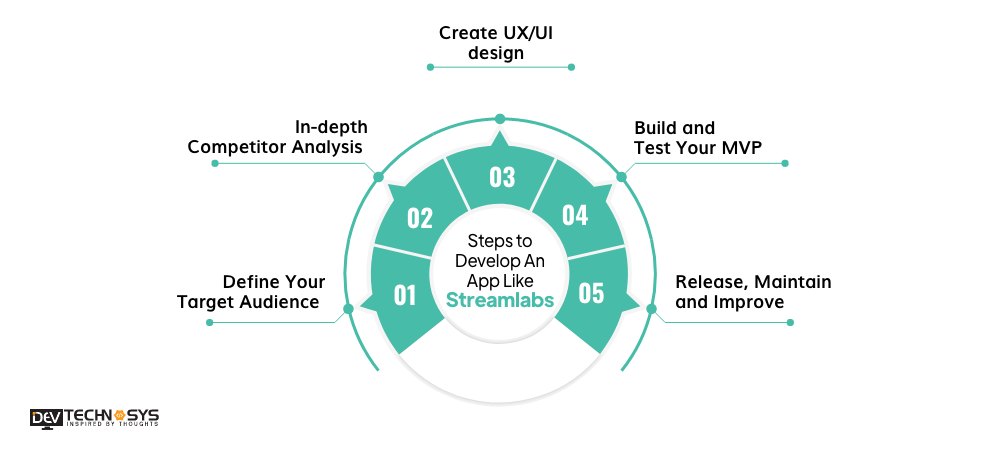 How To Develop An App Like Streamlabs