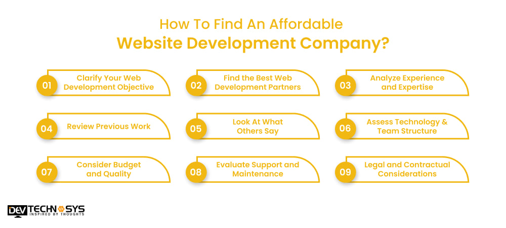 How To Find An Affordable Website Development Company