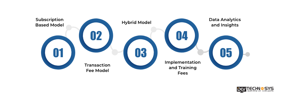 How To Make Money With Revenue Cycle Management Software