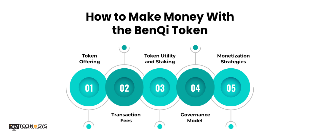 How To Make Money With Tokens Like BenQi