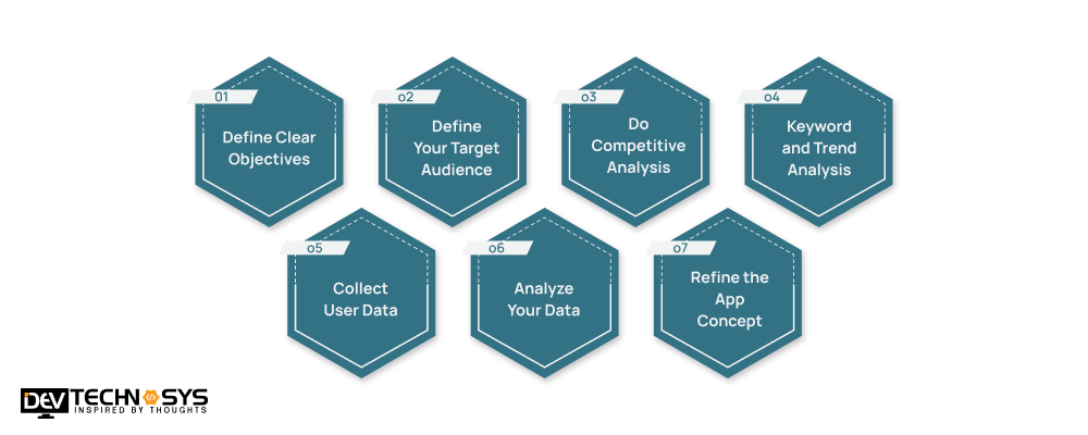 How to Do Market Research for Your Mobile App