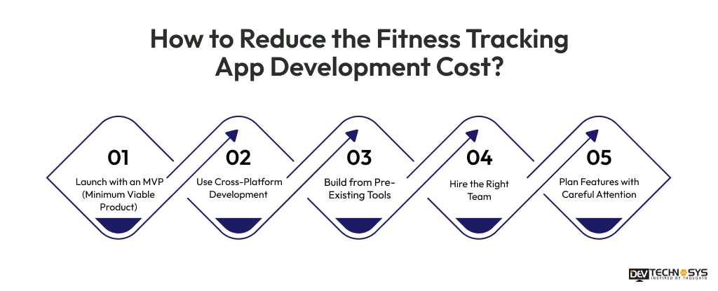 How to Reduce the Fitness Tracking App Development Cost?