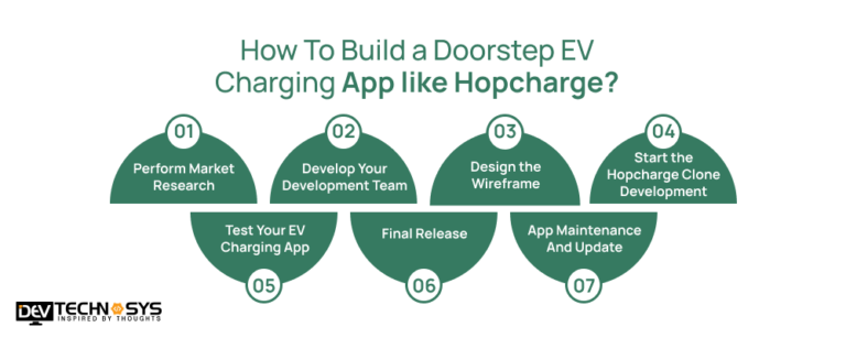 Steps To Build A Doorstep EV Charging App Like Hopcharge