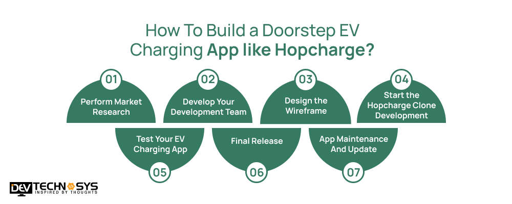 How to build ev charging app like hopcharge