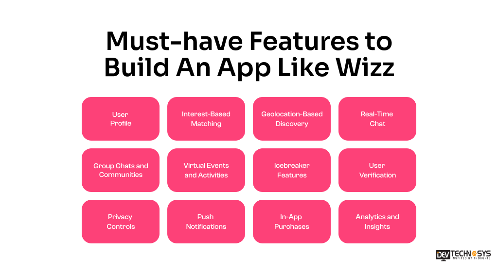 Develop An App Like Wizz