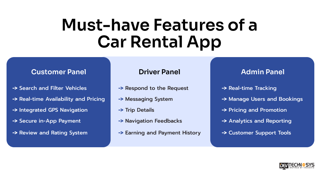 build a car rental app like zipcar