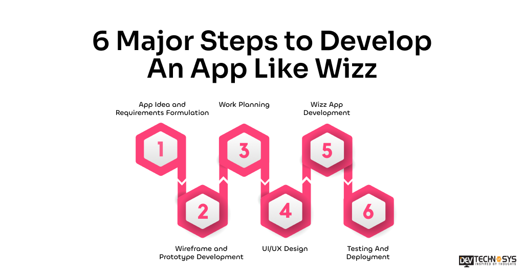 Develop An App Like Wizz