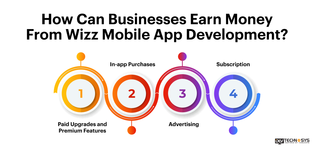 Develop An App Like Wizz