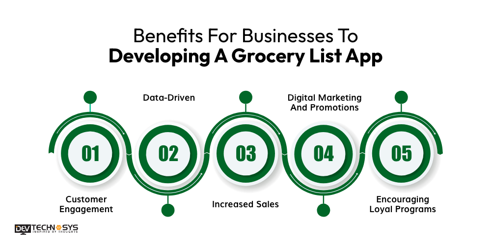 Develop A Grocery List App