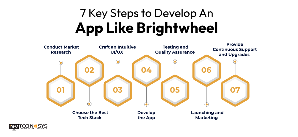 Develop An App Like Brightwheel