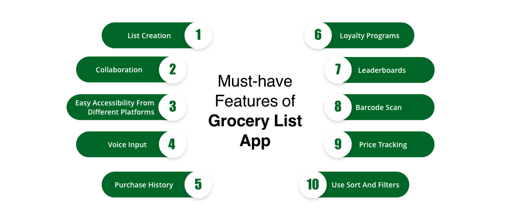 Develop A Grocery List App