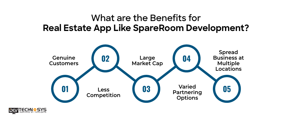 Build a Real Estate App Like SpareRoom