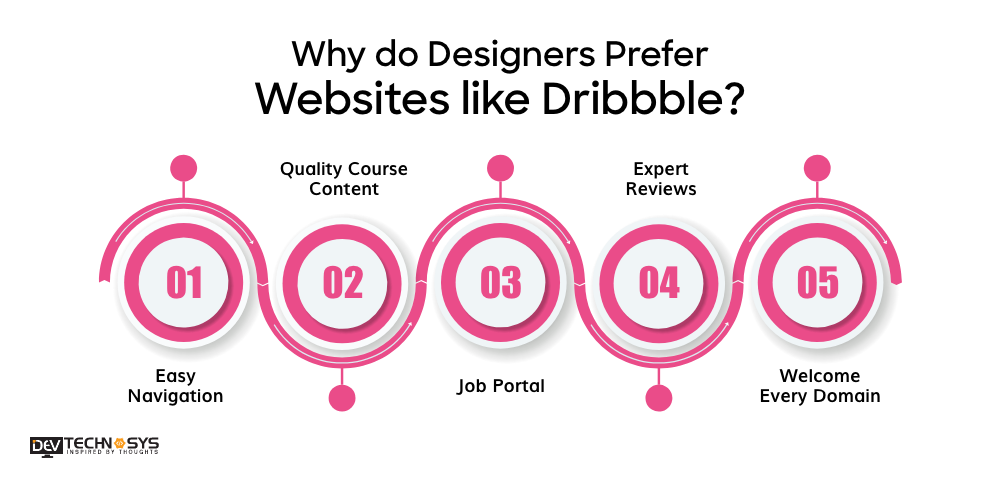 Develop A Website Like Dribbble