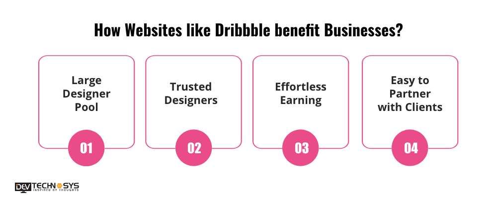 Develop A Website Like Dribbble