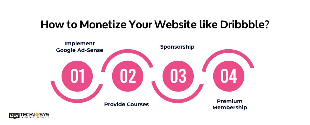 Develop A Website Like Dribbble