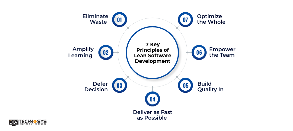 Key Principles of Lean Software Development