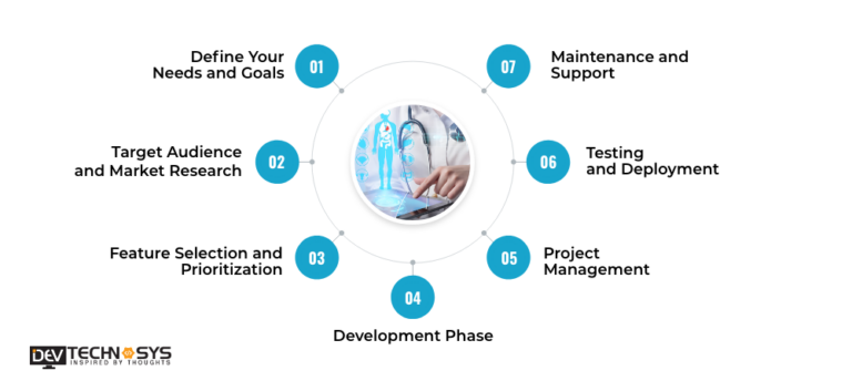 Home Health Care Software Development