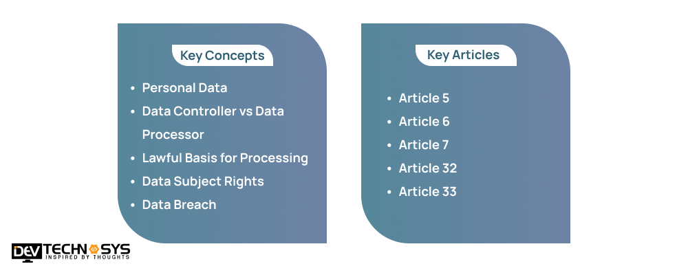 Know The Key Concepts And Articles Concerning The GDPR