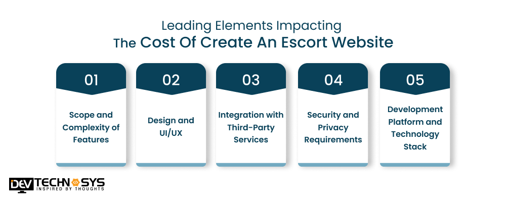 Leading Elements Impacting The Cost Of Create An Escort Website