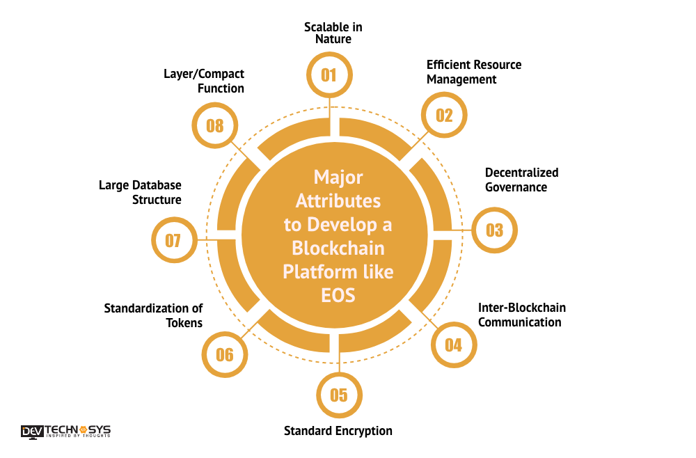 Major Attributes to Develop a Blockchain Platform like EOS