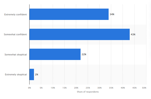 Market Analysis of AI powered Chatbots in Healthcare