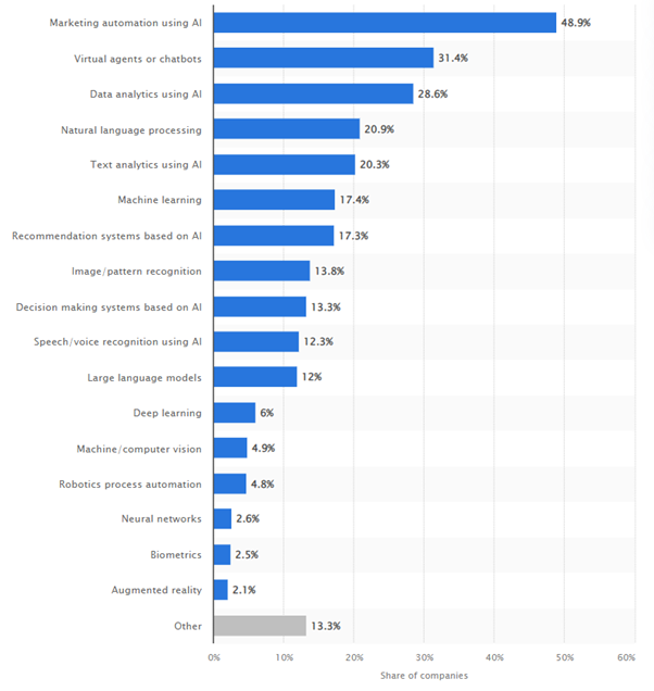 Market Overview of AI Chatbot 