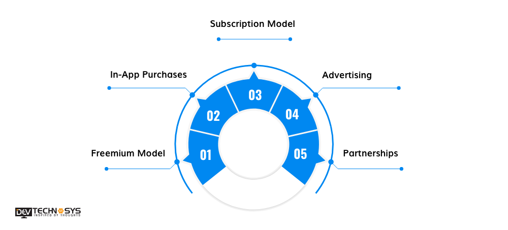 Monetization Model For A Mirami App Development  