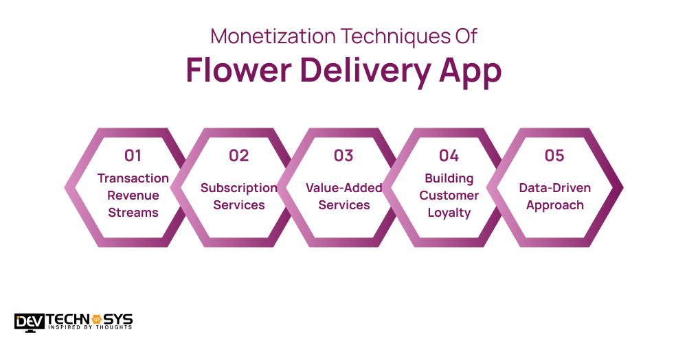Monetization Techniques of Flower Delivery App
