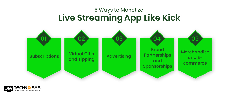 Monetize Live Streaming App Like Kick