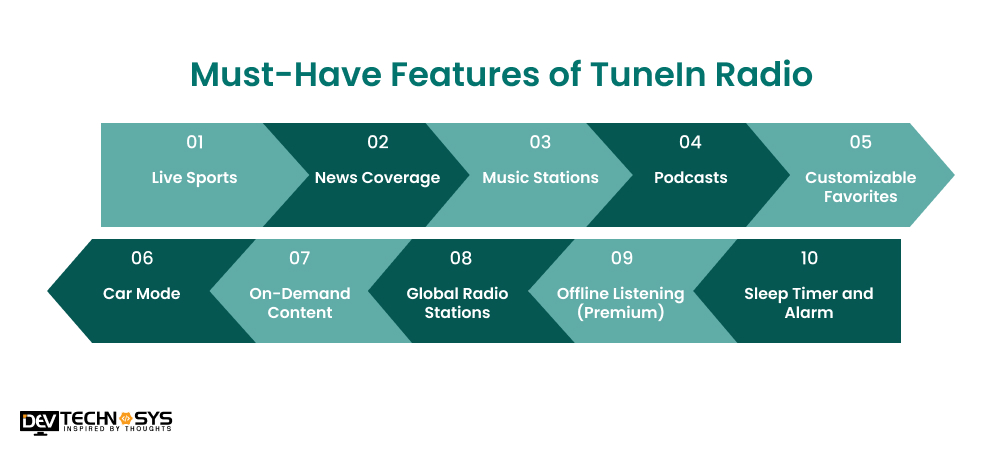 Must-Have Features of TuneIn Radio