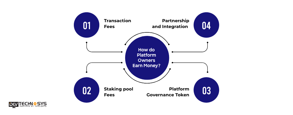 How Do Platform Owners Earn Money