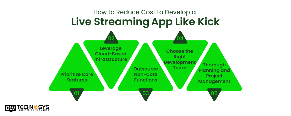 Reduce Cost to Develop a Live Streaming App Like Kick