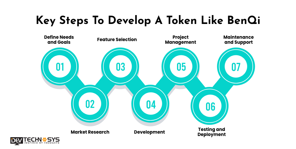 Steps To Develop A Token Like BenQi