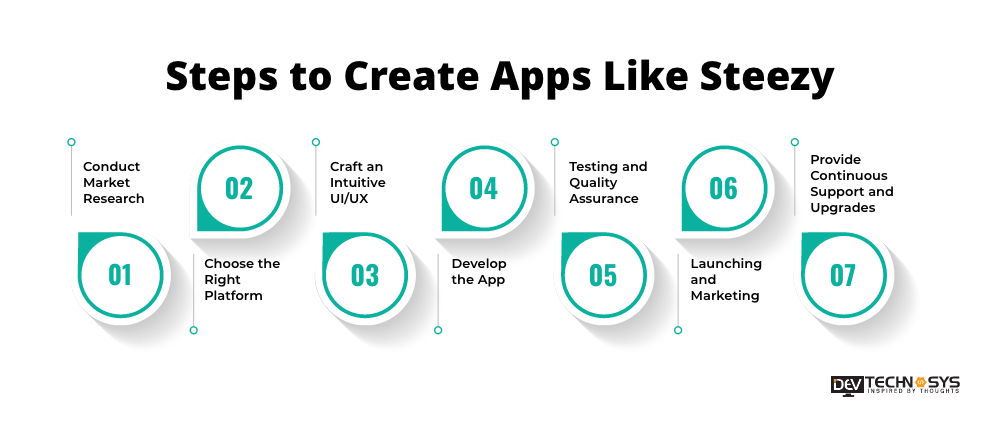 Steps to Develop Apps Like Steezy