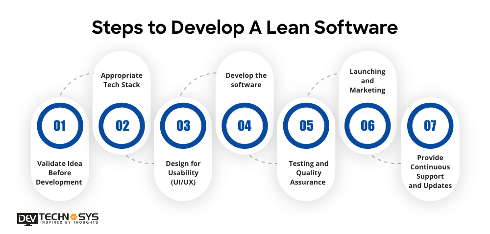 Steps to Develop Lean Software