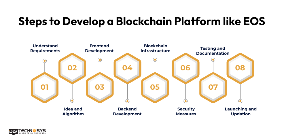 Steps to Develop a Blockchain Platform like EOS
