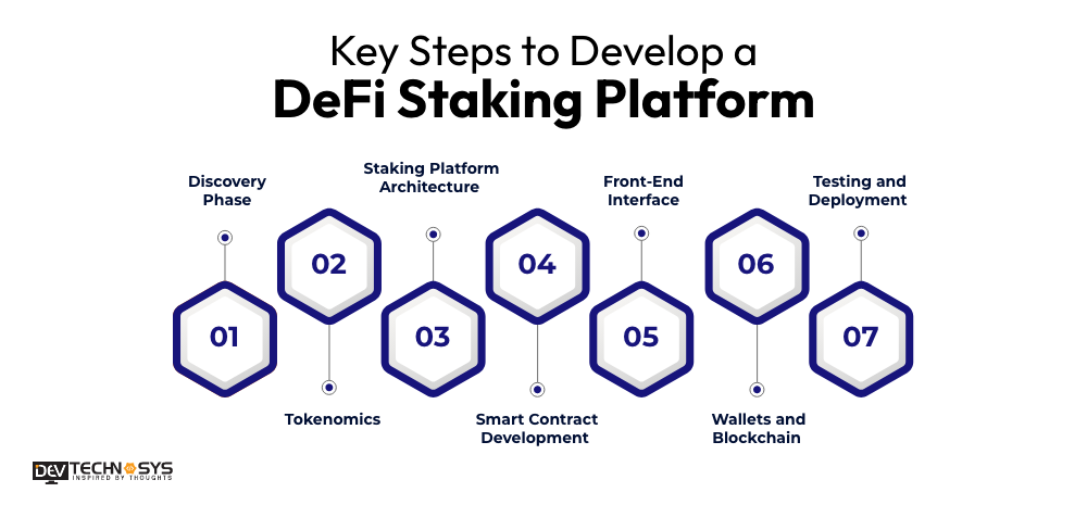 Steps to Develop a DeFi Staking Platform