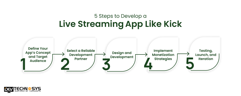 Steps to Develop a Live Streaming App