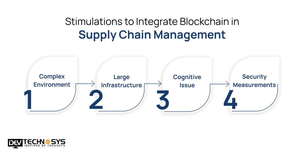 Stimulation to Integrate Blockchain in Supply Chain Management