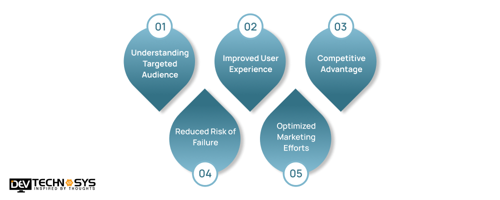 The Benefits of Conducting App Market Research
